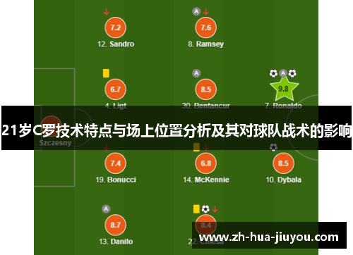21岁C罗技术特点与场上位置分析及其对球队战术的影响