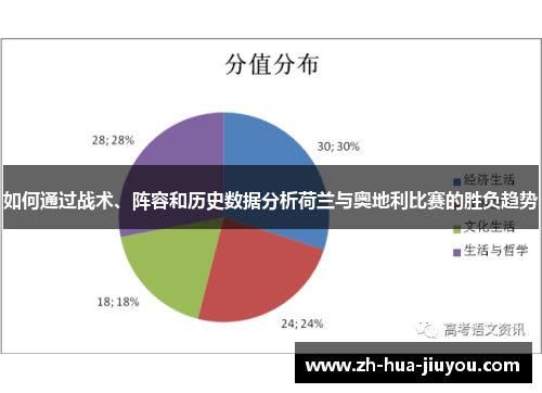 如何通过战术、阵容和历史数据分析荷兰与奥地利比赛的胜负趋势