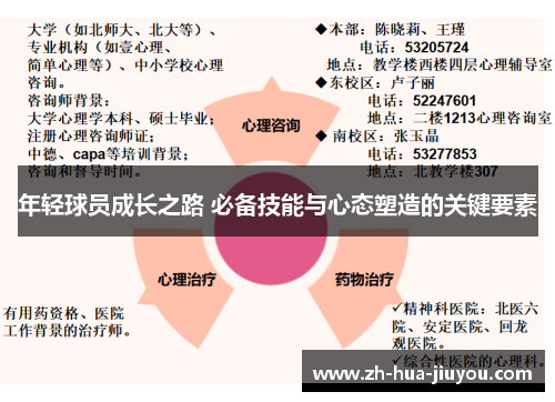 年轻球员成长之路 必备技能与心态塑造的关键要素