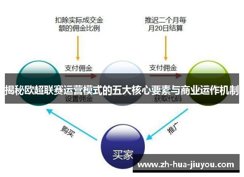 揭秘欧超联赛运营模式的五大核心要素与商业运作机制