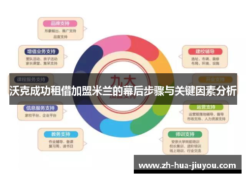 沃克成功租借加盟米兰的幕后步骤与关键因素分析