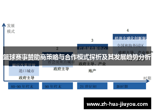 篮球赛事赞助商策略与合作模式探析及其发展趋势分析