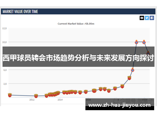 西甲球员转会市场趋势分析与未来发展方向探讨