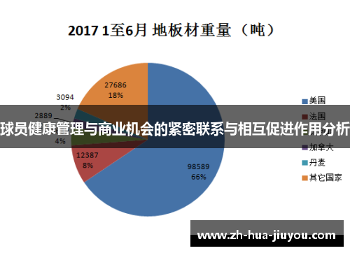 球员健康管理与商业机会的紧密联系与相互促进作用分析