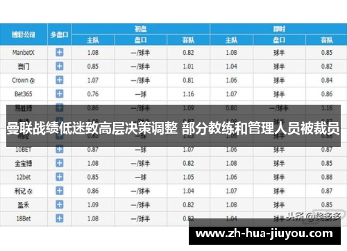 曼联战绩低迷致高层决策调整 部分教练和管理人员被裁员
