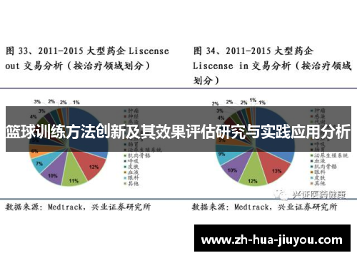 篮球训练方法创新及其效果评估研究与实践应用分析